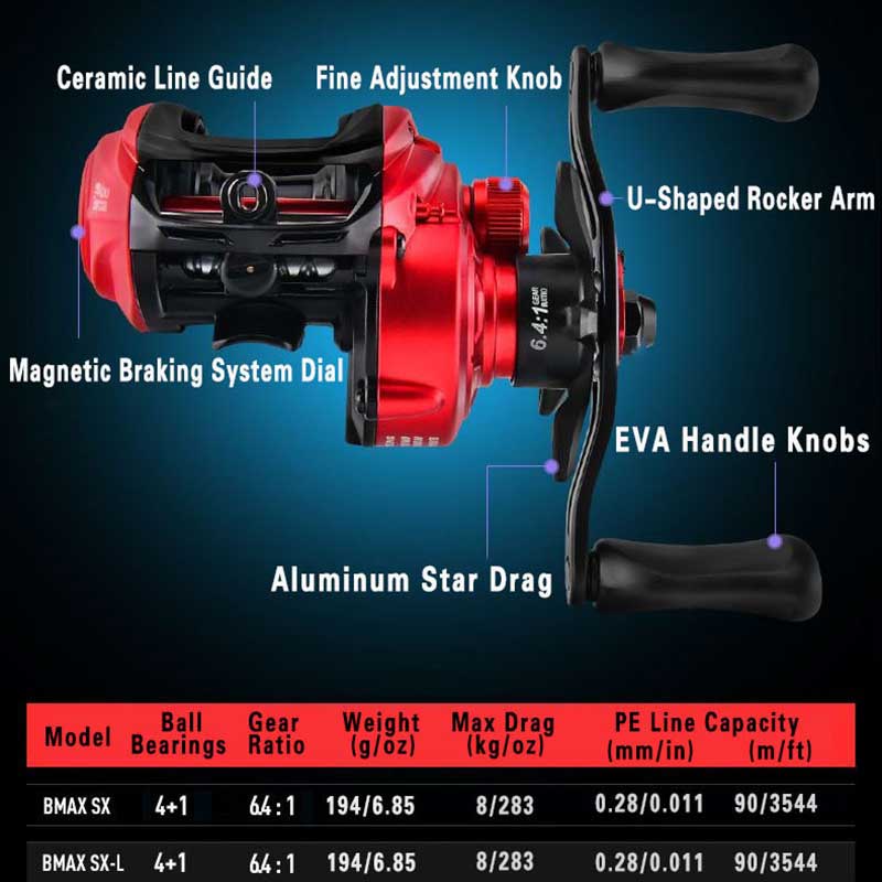아부 가르시아 BMAX SX 베이트캐스팅 릴 4+1BB - Abu Garcia Reel Max 리뷰 및 가격