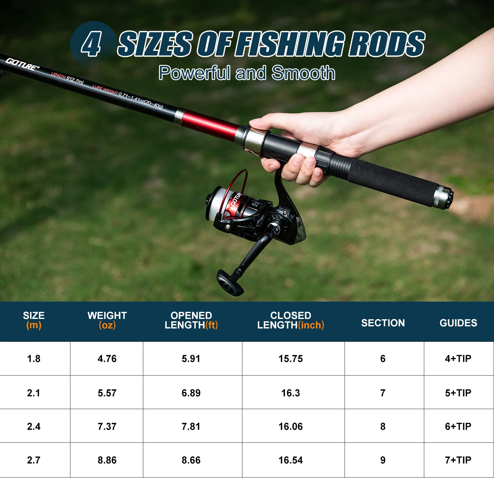 고투어 2개 낚싯대와 2개 릴 콤보 세트, 휴대용 가방 - Fishing Rod Combo 리뷰 및 가격