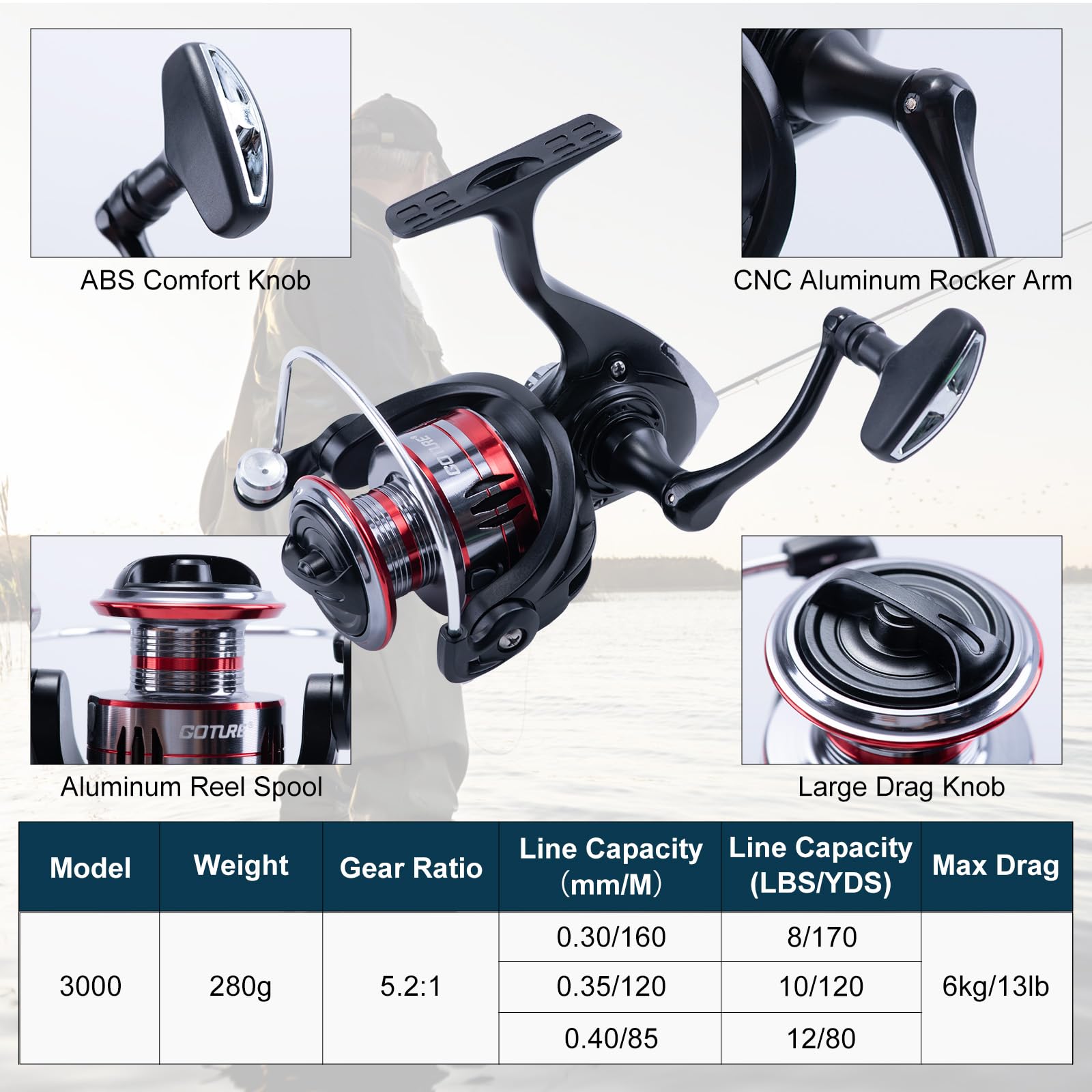 고투어 2개 낚싯대와 2개 릴 콤보 세트, 휴대용 가방 - Fishing Rod Combo 리뷰 및 가격